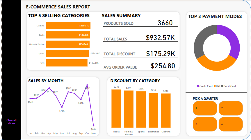 Muditheanalyst's tweet image. Portfolio updated... a good way to start the week 

mudia2026.github.io

#datafam #powerbi #dashboard