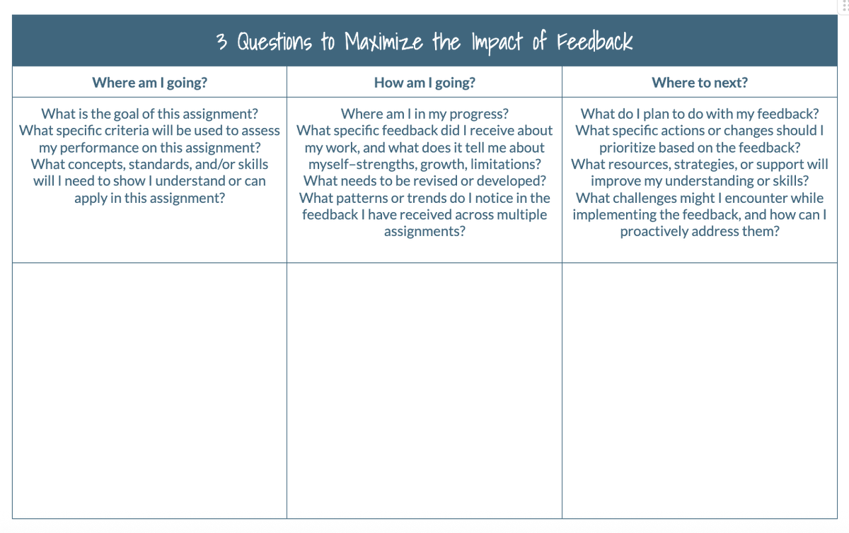 🔥 Feedback can transform learning, especially when students take the lead.

Get my template to help them reflect &amp; take strategic action: bit.ly/3TPCgjt