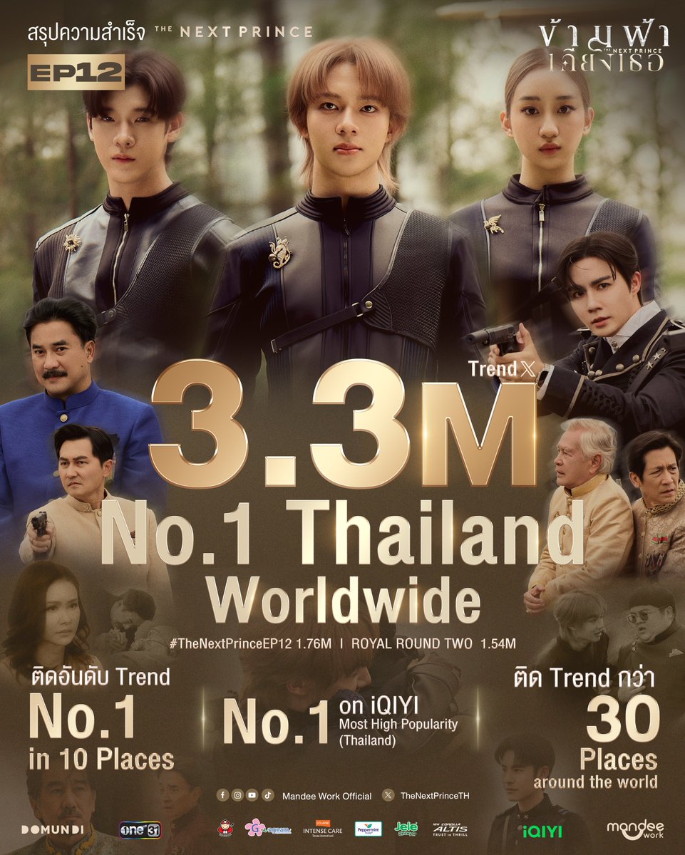 𝐓𝐡𝐚𝐧𝐤 𝐲𝐨𝐮 𝐞𝐯𝐞𝐫𝐲𝐨𝐧𝐞 𝐟𝐨𝐫 𝐲𝐨𝐮𝐫 𝐥𝐨𝐯𝐞 𝐚𝐧𝐝 𝐬𝐮𝐩𝐩𝐨𝐫𝐭. 🤴🏻⚔️✨

   ขอขอบคุณทุกกำลังใจและทุกการสนับสนุนที่มีให้กับ “ ข้ามฟ้าเคียงเธอ The Next Prince Series EP.12 ” จนทำให้คีย์เวิร์ด “ ROYAL ROUND TWO ” และแฮชแท็ก #TheNextPrinceEP12 มียอดเทรนด์รวมกว่า 3.3
