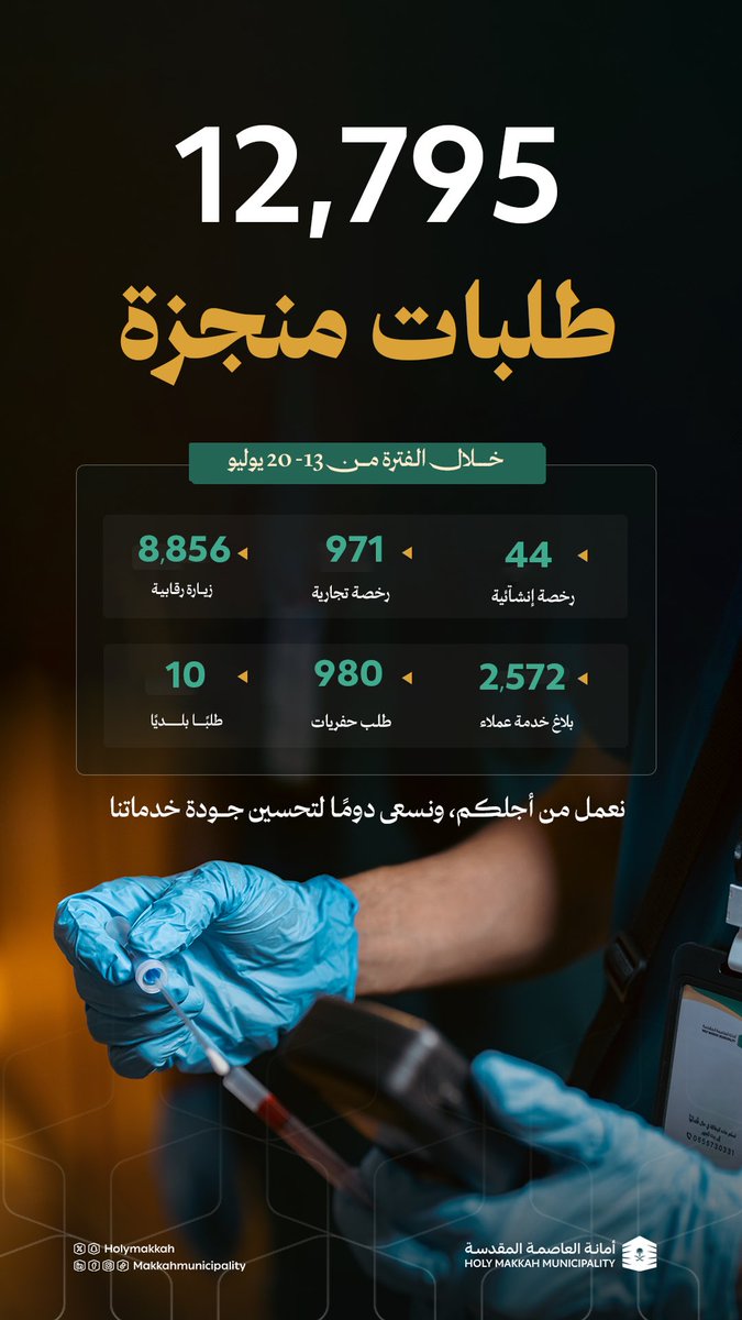 #الأمانة_في_أرقام | خلال أسبوع 13- 20 يوليو ،  نعمل على تحقيق نمو شامل ومستدام لخدمة #العاصمة_المقدسة