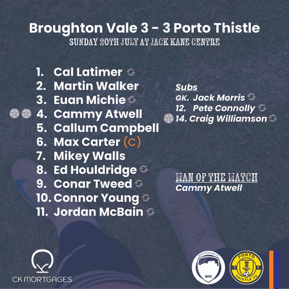 Great comeback from the lads today after going 3-0 down early doors 💙⚽️ #BVFC #SundayLeague #PreSeason #FinalScore