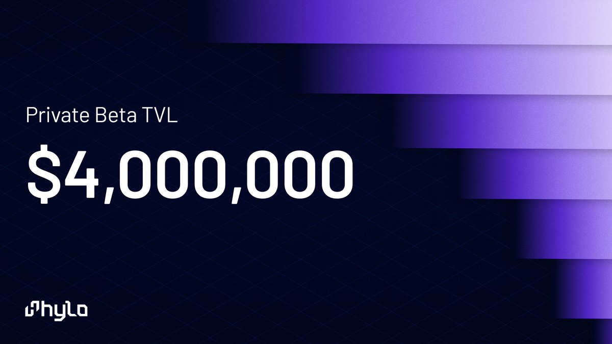 hylo_so's tweet image. We've crossed $4M TVL in private beta, with 20K JitoSOL in reserves, making Hylo the #68 largest holder.🎉
• hyUSD collateral ratio: ~200%.
• sHYUSD yield: ~21% APY.
• xSOL 7d ROI: ~35%.
Visit hylo.so/stats for insights on the TVL composition. Access code below.