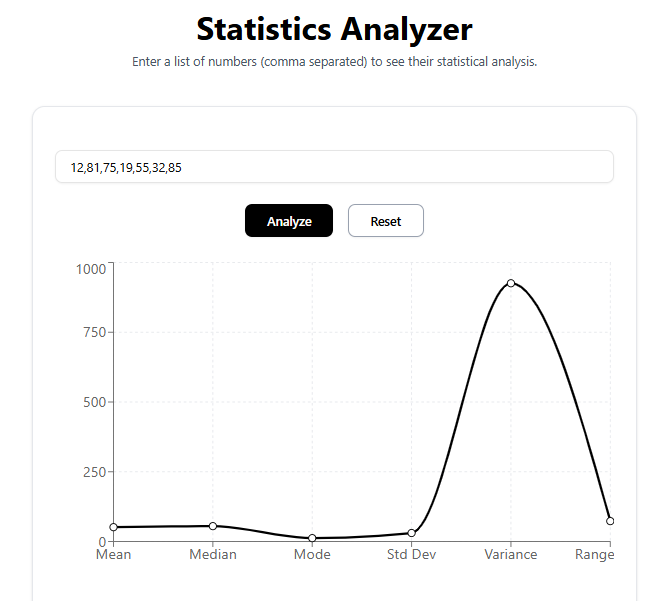 umeshsuwal_'s tweet photo. #LSPPDay50
Today, I learned to handle user input for dynamic analysis - parsed and sanitized number lists, then updated stats in real-time using controlled React components.
@lftechnology
#60DaysOfLearning2025 #LearningWithLeapfrog https://t.co/k4TrRhDVPg