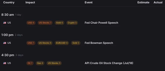 🚨 BREAKING: "Calendario Macro della Settimana tramite GoMoon"