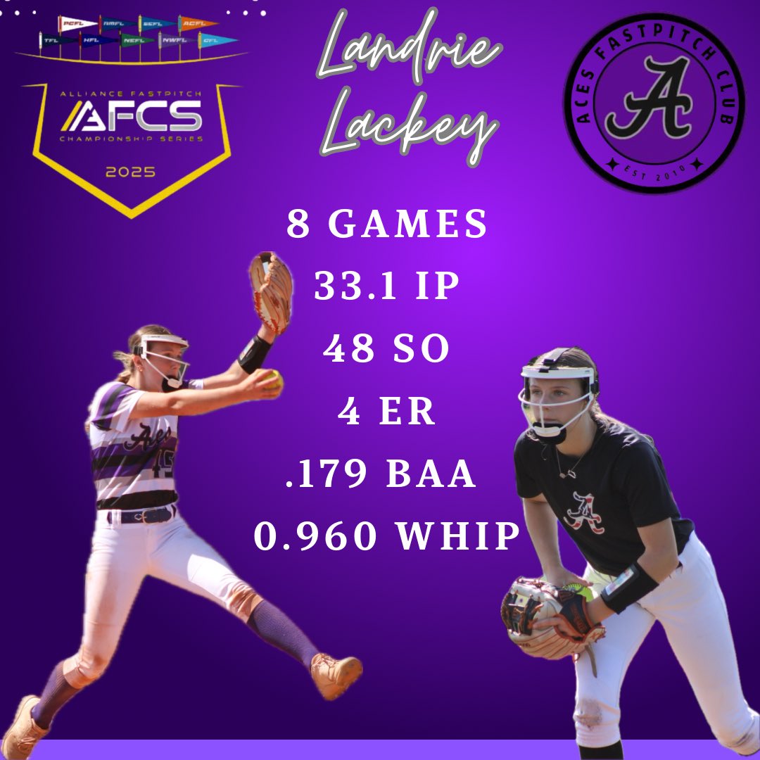 Landrie Lackey (@landrielackey45) on Twitter photo We had a great run at AFCS! Finished up tied for 5th place out of 47 teams. Here are my pitching stats for the tournament.
<a href="/Aces_SoftballKC/">Aces Softball</a> <a href="/thealliancefp/">The Alliance Fastpitch</a> <a href="/ExtraInningSB/">EXTRA INNING SOFTBALL</a> <a href="/LineDsoftball/">Line Drive Media</a> <a href="/mayliebpitching/">Maylie Corbitt- Pitching Instructor</a> <a href="/rktaylor12/">RK Taylor</a> We had a great run at AFCS! Finished up tied for 5th place out of 47 teams. Here are my pitching stats for the tournament.
<a href="/Aces_SoftballKC/">Aces Softball</a> <a href="/thealliancefp/">The Alliance Fastpitch</a> <a href="/ExtraInningSB/">EXTRA INNING SOFTBALL</a> <a href="/LineDsoftball/">Line Drive Media</a> <a href="/mayliebpitching/">Maylie Corbitt- Pitching Instructor</a> <a href="/rktaylor12/">RK Taylor</a>