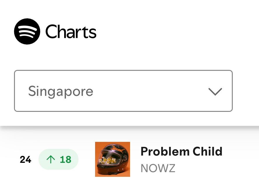 "Problem Child" by NOWZ is currently trending in two different countries.

They're ranked #21 in South Korea and #24 in Singapore on Spotify. 

Keep it up ❤️‍🔥

#나우즈 #NOWZ