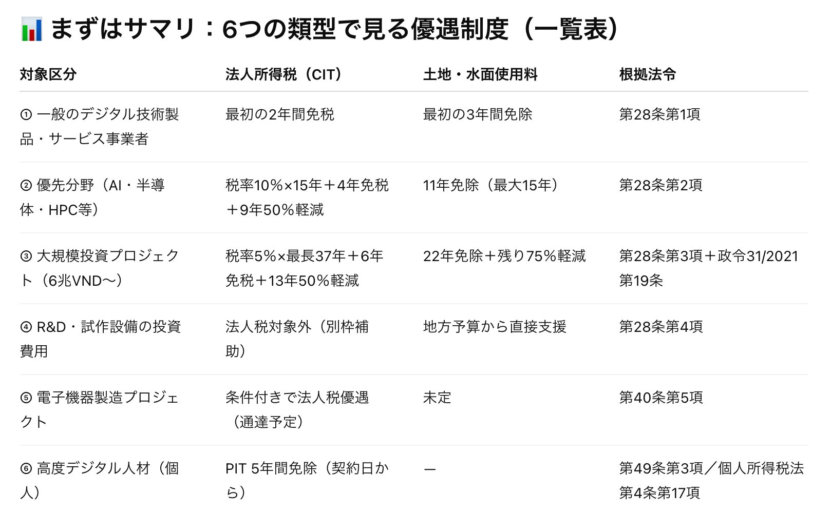 菅野智洋CPA🇯🇵×ベトナム進出支援🇻🇳×ManaLabの運営者