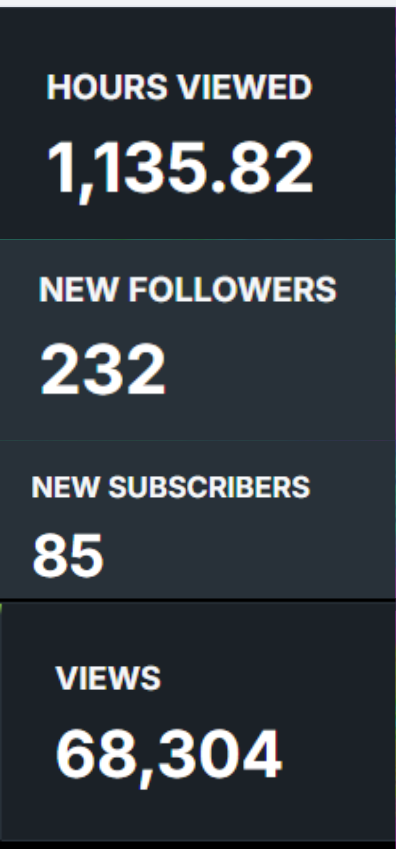 madhouseretro1's tweet image. the last 90s days have been amazing... can we do it all again in the next 90 days??? @GamingOnRumble is the BEST PLACE TO GAME!