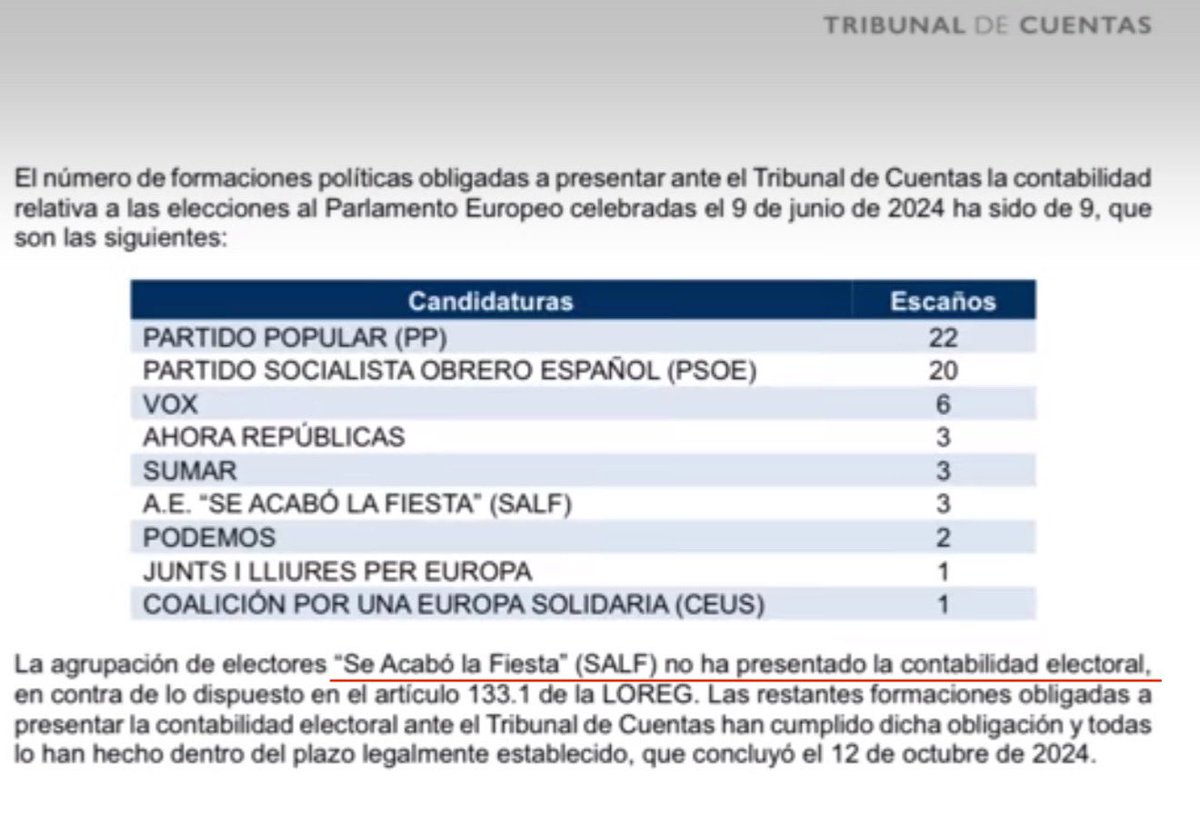 eljudiodevox's tweet image. Dice Alvise que SALF sí ha presentado sus cuentas, pero que lo que no ha hecho ha sido pedir la subvención.
Os dejo una captura de pantalla del informe del Tribunal de Cuentas, sobre fiscalización de las contabilidades de las elecciones al Parlamento Europeo: