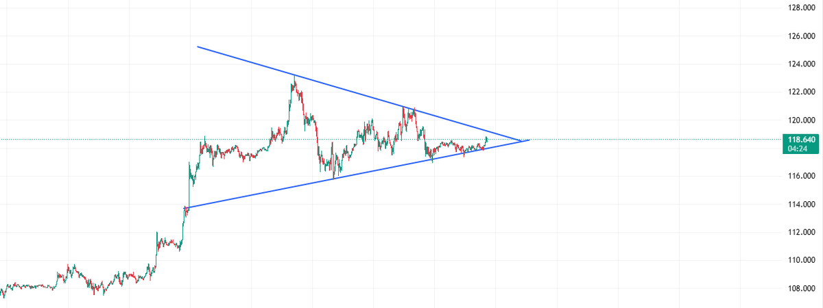 ThermoValue's tweet image. Trading junkies will look at this picture and decide what to do today with their money the same as a priest 3000 years ago looked into into the entrails of a goat to decide whether or not go to war.