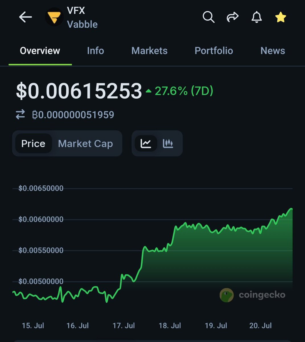 CryptoChaoss's tweet photo. VFX made movies and videos better. The ticker $VFX will make crypto better 🤫 https://t.co/ZNDfwCNESM