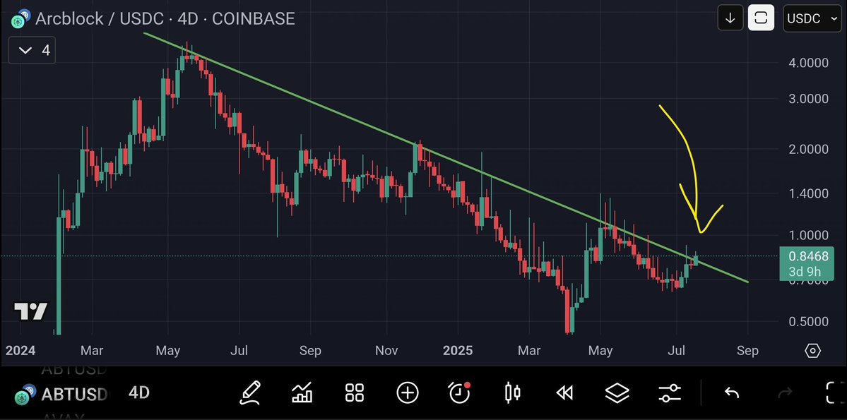 TCryptus's tweet image. $ABT tick-tock. 😈