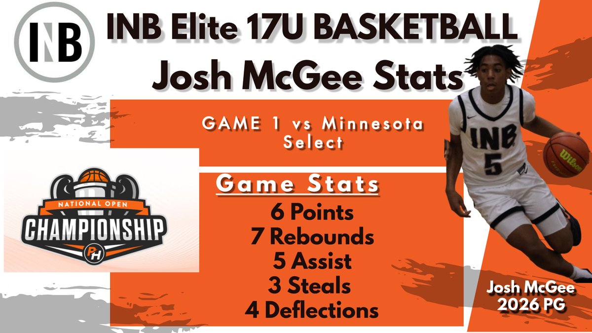 Even with a stomach virus, <a href="/joshmcgee__/">Josh McGee</a> gutted out a gritty performance in INB 17U’s OT win vs Minnesota Select: 6 pts, 7 reb, 5 ast, 3 stl, 4 defl. 💪🏽

Sometimes defense &amp; unselfish play don’t show up in AAU highlight reels—but they win games. Click to see highlights