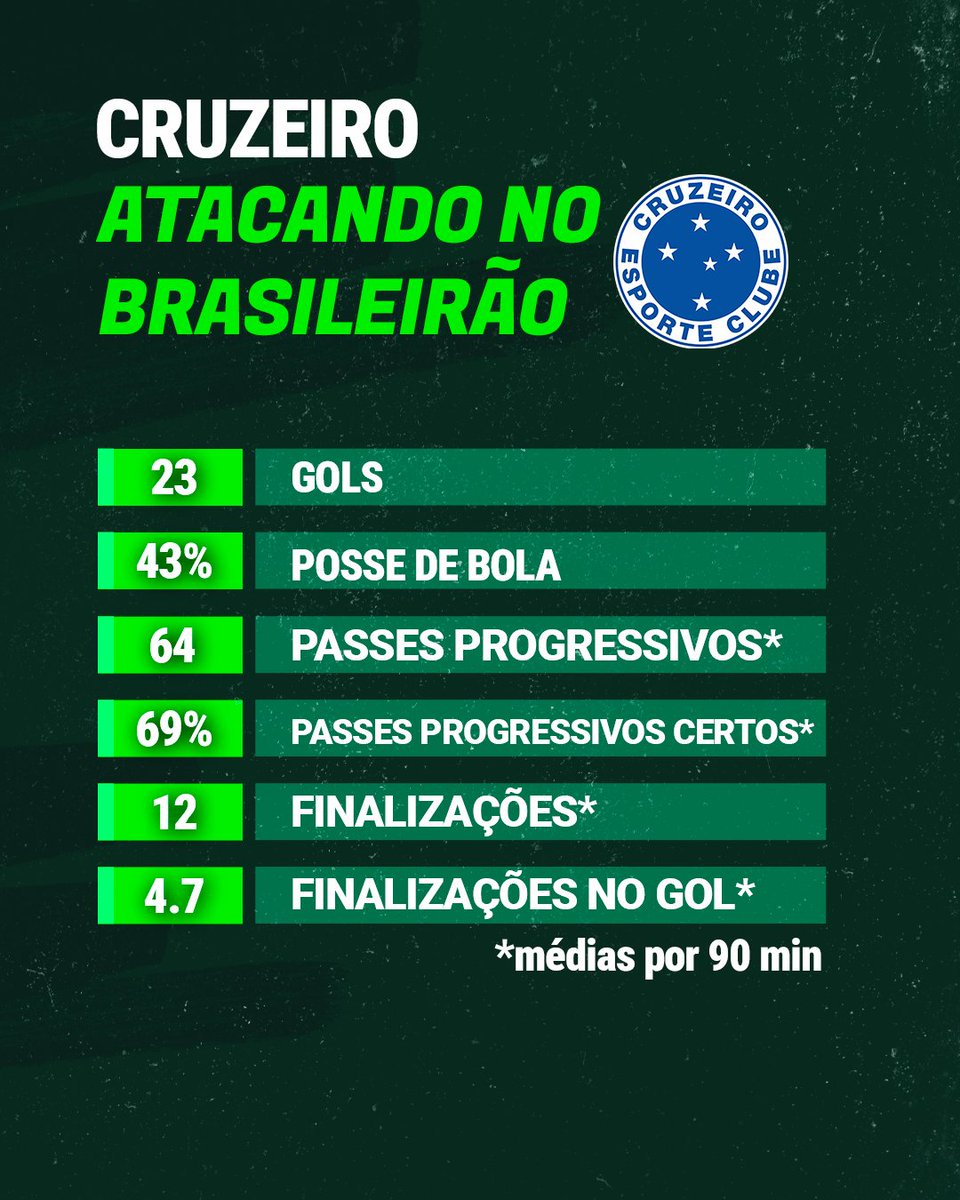 Análise Verdão tweet media
