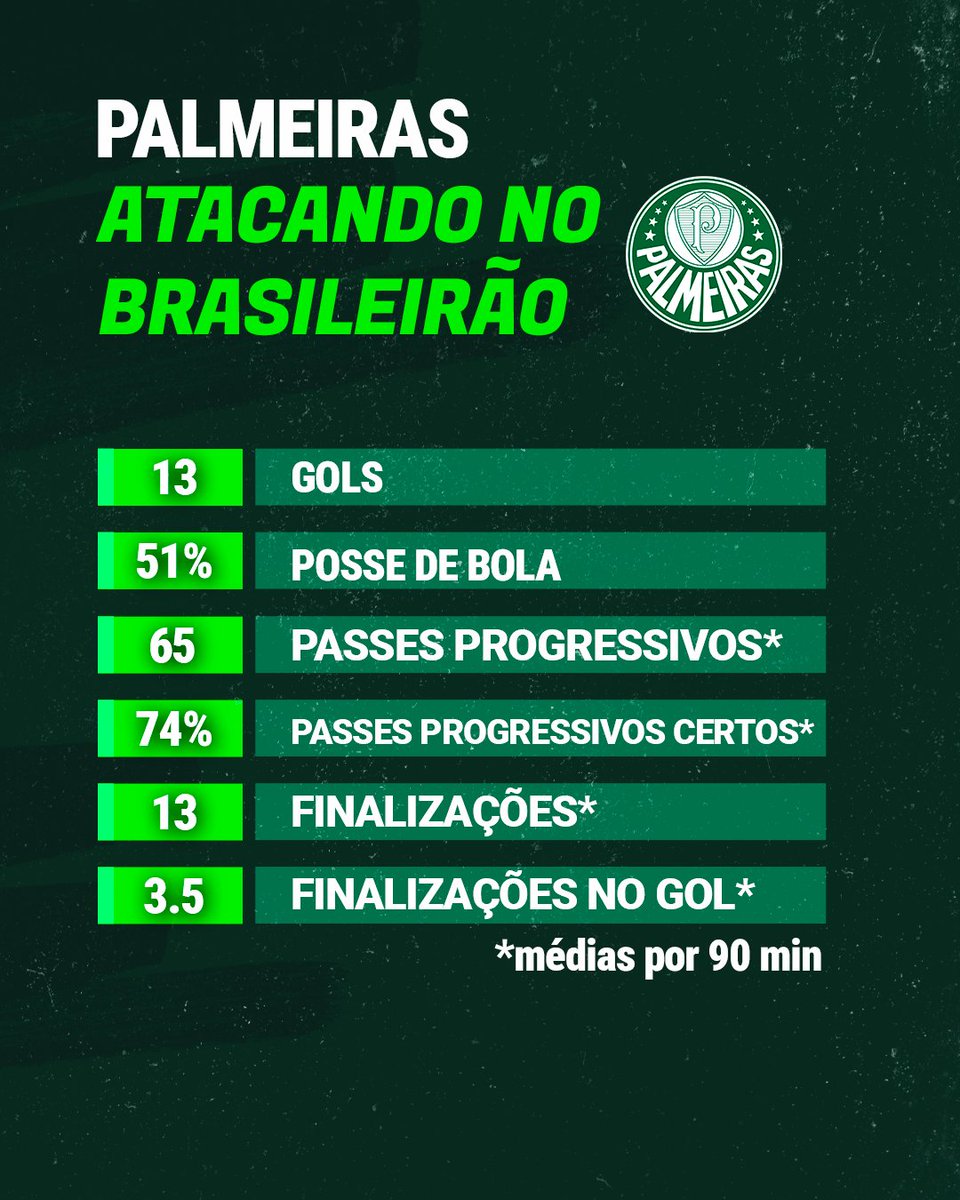 Análise Verdão tweet media