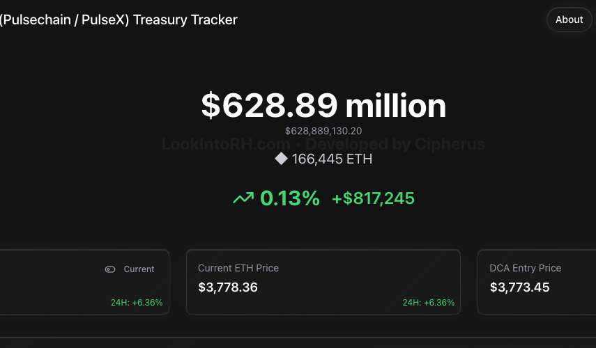 #PulseChain Sacrifice - "Ethereum Treasury"

Been a while since we seen this! 

Good signs out in the world today. 

Best days &amp; Good times ahead for #PulseChain, real and True DeFi, The Freedom Chain!! 

$PLS $PLSX $HEX $INC