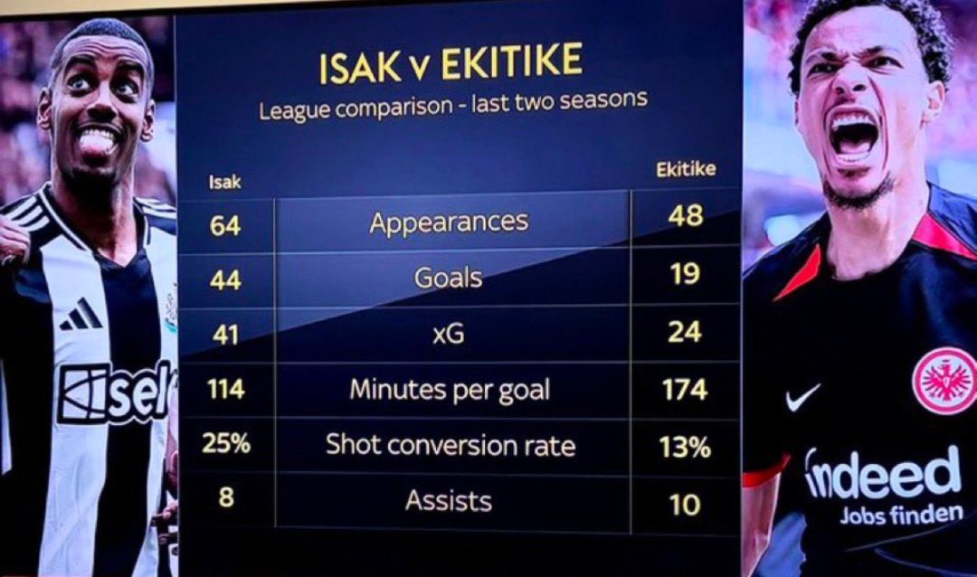 <a href="/SkySportsPL/">Sky Sports Premier League</a> Fixed it 👍🏼