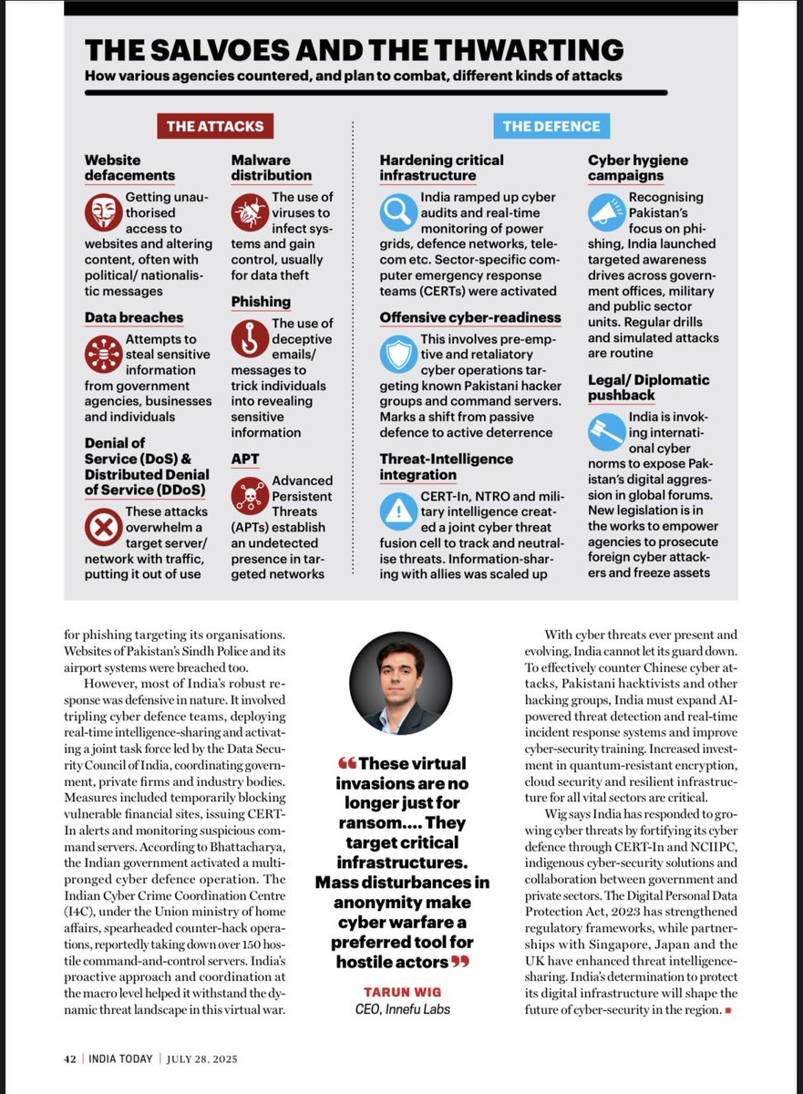 (((Pradip R.Sagar))) (@pradiprsagar) on Twitter photo The cyber assets in vital sectors faced concerted attacks by hackers from Pakistan and other nations before, during and after Operation Sindoor. Almost all were repulsed, but India cannot let its guard down <a href="/jaijit/">Dr. Jaijit Bhattacharya</a> <a href="/IndiaToday/">IndiaToday</a> The cyber assets in vital sectors faced concerted attacks by hackers from Pakistan and other nations before, during and after Operation Sindoor. Almost all were repulsed, but India cannot let its guard down <a href="/jaijit/">Dr. Jaijit Bhattacharya</a> <a href="/IndiaToday/">IndiaToday</a>