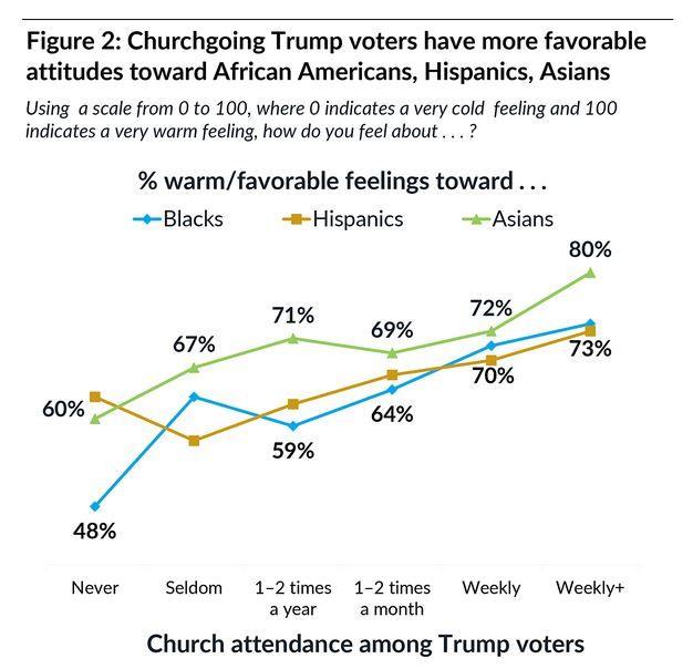 Explorer1000 (@exp1441) on Twitter photo <a href="/AbrahamicLs/">Abrahamic Lincoln</a> <a href="/MelonieMac/">Melonie Mac ✝️🎮🖤</a> Church cures racism and bigotry. This whole time it's all you ever needed, HT. You're just a few Sundays sermons away from abandoning White racial consciousness. <a href="/AbrahamicLs/">Abrahamic Lincoln</a> <a href="/MelonieMac/">Melonie Mac ✝️🎮🖤</a> Church cures racism and bigotry. This whole time it's all you ever needed, HT. You're just a few Sundays sermons away from abandoning White racial consciousness.