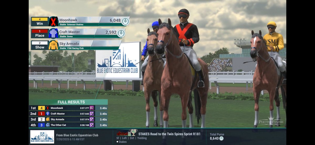SolanautStables's tweet image. Oh just his third 90+ FF ripper before the majors in an easy tune up.
98 π₯π₯π₯
92 π₯π₯π₯
94 π₯π₯π₯
Did he pull the coveted SSS- speed stat?
Moonhawk ππ¦
is ready for the finals.
photofinish.live/races/season00β¦