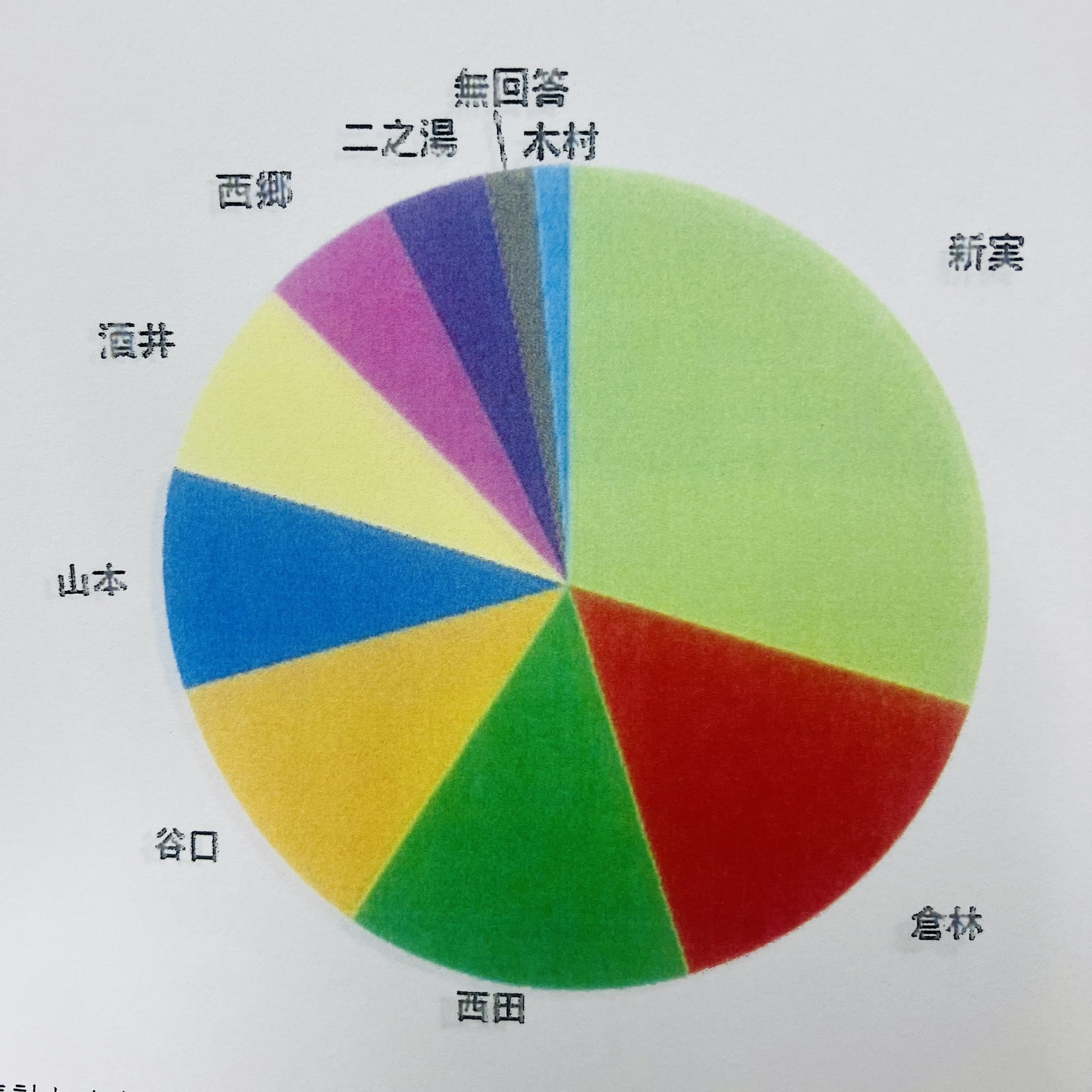 温度計　東京浅草雷門　とんねるず　タレントクラブ　１点 テーゼ - 乃木坂/バー | 食べログ