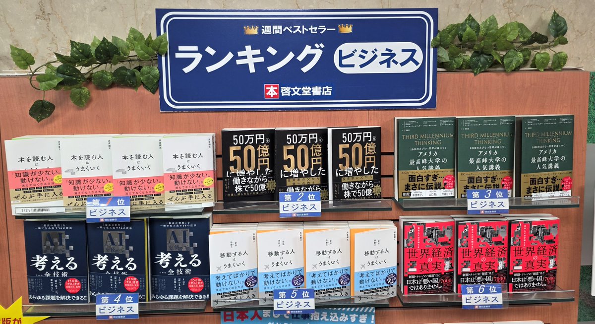 【ランキング情報】
今週(7/13～7/19調べ)のビジネス書ランキング。
お買い物の際に、お役立てください。
今週の１位「 #本を読む人はうまくいく 」 #長倉顕太 著 #すばる舎 です。
返り咲きの1位です！
#ビジネス書　#ランキング