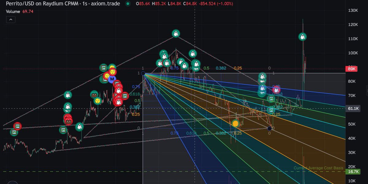 PhysicalXBT tweet media