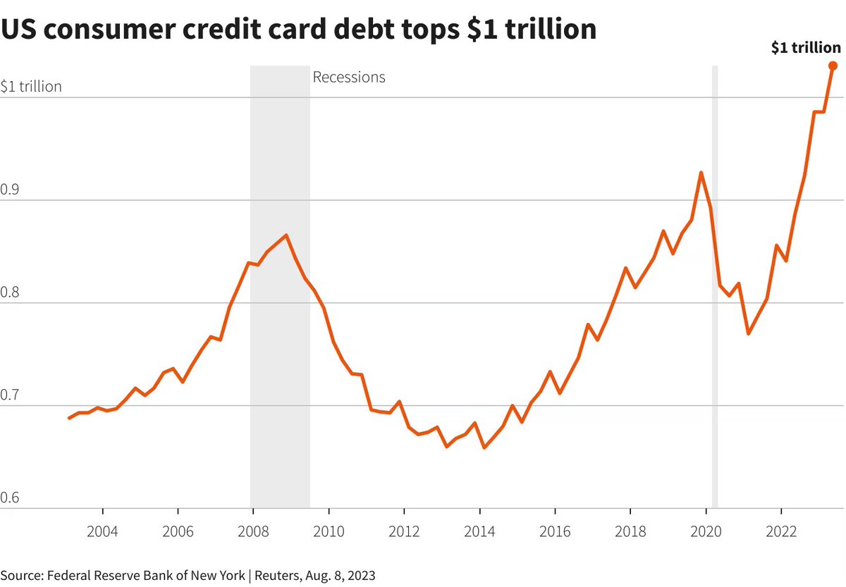 Living in Latin America, you're not going to have credit card debt