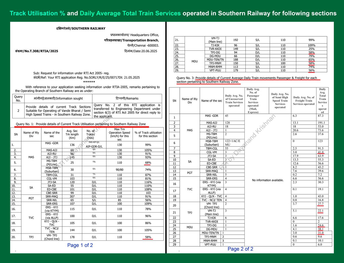 dayatiger197312's tweet image. #RTI reply on 
#TrackUtilisation and #AvgDailyTrain services operated in Southern Railway for the following sections