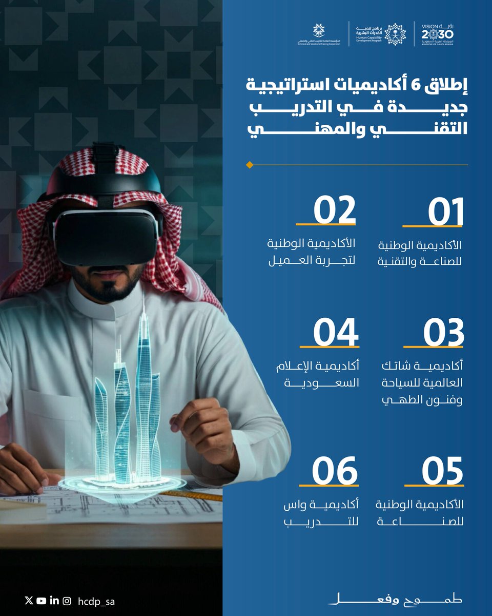 جاهزية تُبنى، وريادة تتحقّق بـ طموح وفعل 
6 أكاديميات تُطوّر القدرات الوطنية بمهارات تطبيقية متقدمة، تواكب تحولات المستقبل وتُعزز تنافسية أبناء الوطن في سوق العمل المستقبلي محليًا وعالميًا.