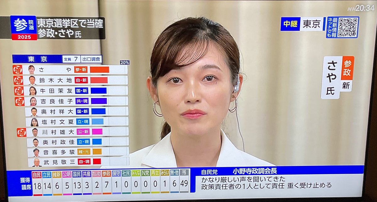 NHK選挙特番

さや
『10名超えたらスパイ防止法提出したい』

アナウンサー
『…』

さやさんおめでとう！