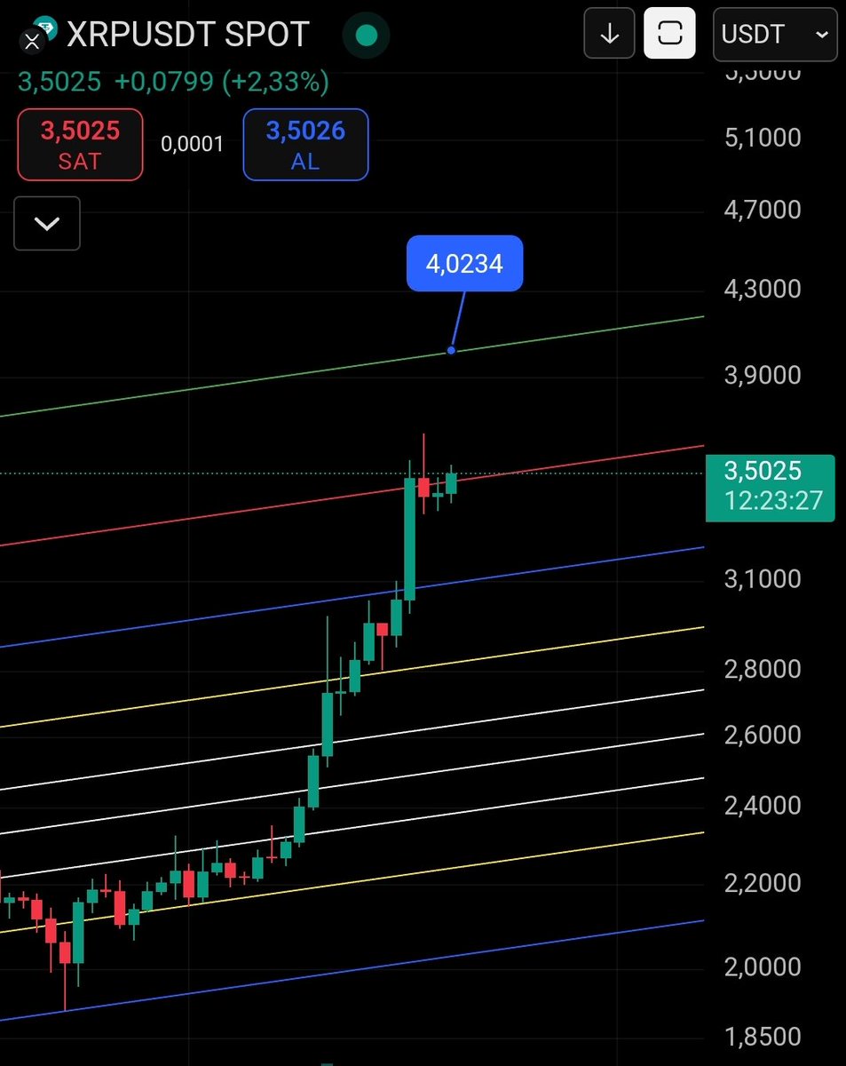 #xrp