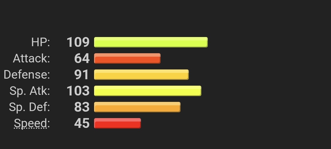 Ngl this isn't a bad statline