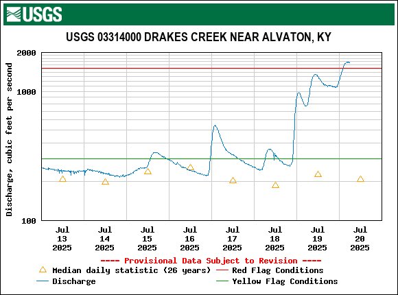 WCPRD Flag System tweet media