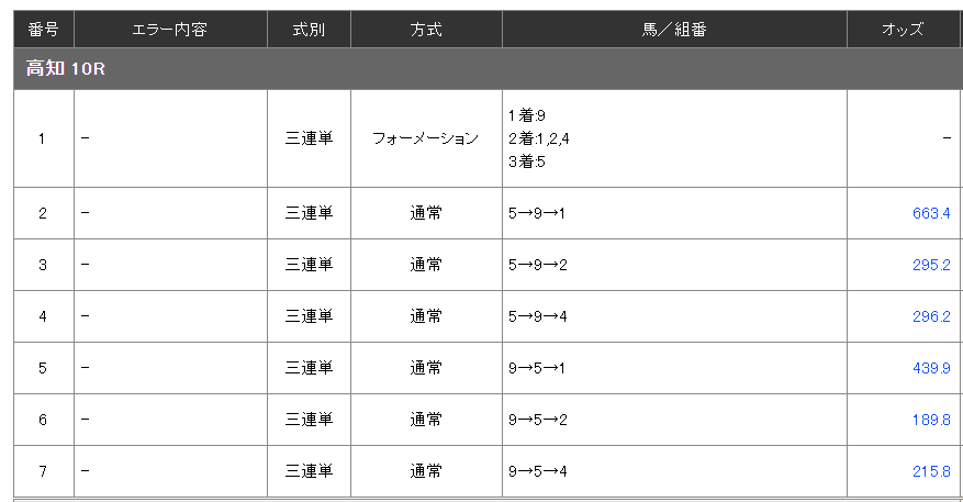 明日仕事なのでブルーなので軽くファイナル