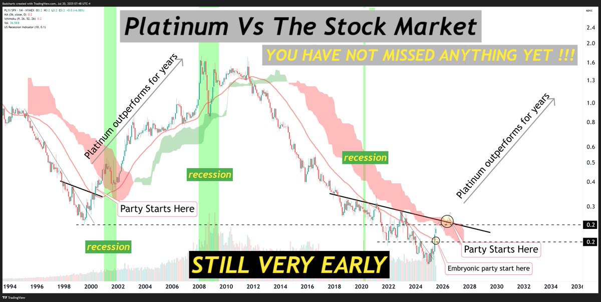 PLATINUM.

NOBODY IS LATE.

THE BULL ERA HAS NOT EVEN STARTED YET.