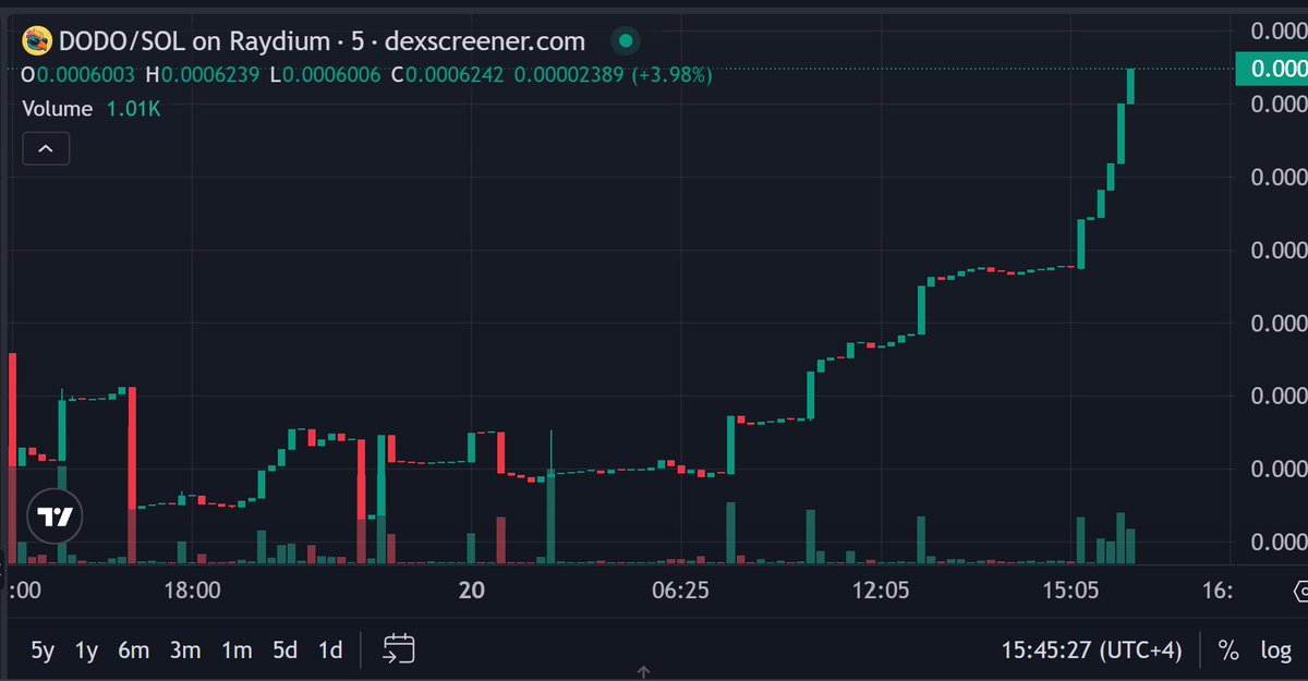 MarzzNyc's tweet photo. Better fucking pay attention while it's early. 

$DODO it is.   

TG - https://t.co/01bTkwlPbJ
@DODOisdatyou
CA: vbotsNVgX9uuGQrsqDZAtzmgDNMK94c87BKwn9hD8KB https://t.co/5yyBjR6z5b