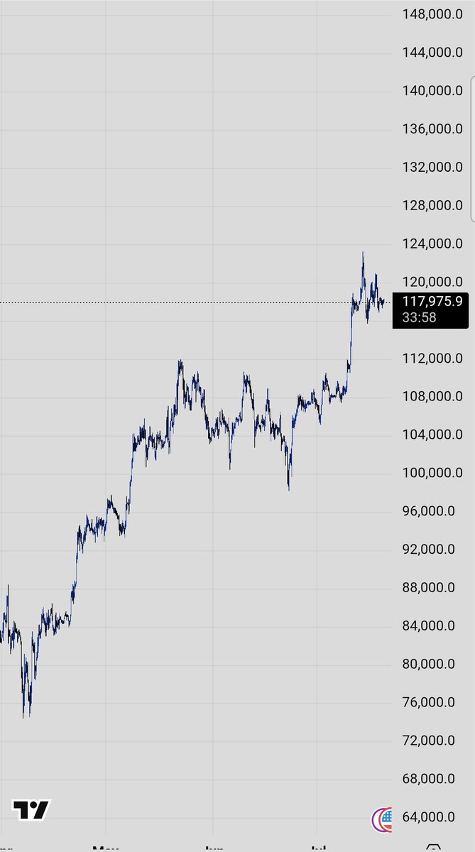 Happy new💫 trading 📈 week guys ,this week  don't forget to loop first 📊 #crypowitshola
