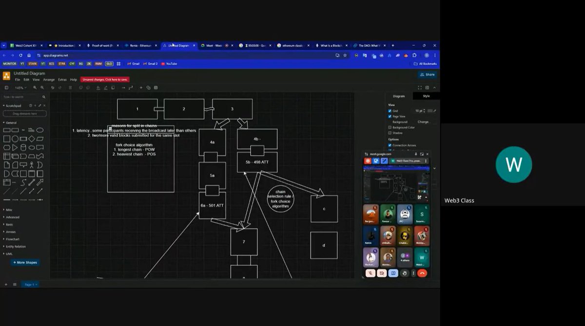 Oba_Ddev's tweet image. Yesterday I conluded my class with
@Web3Bridge
cohort 13 online students, teaching them out the EVM, accounts, transactions, gas and some other topics. It was a really fun and learning experience for I myself and all the students.