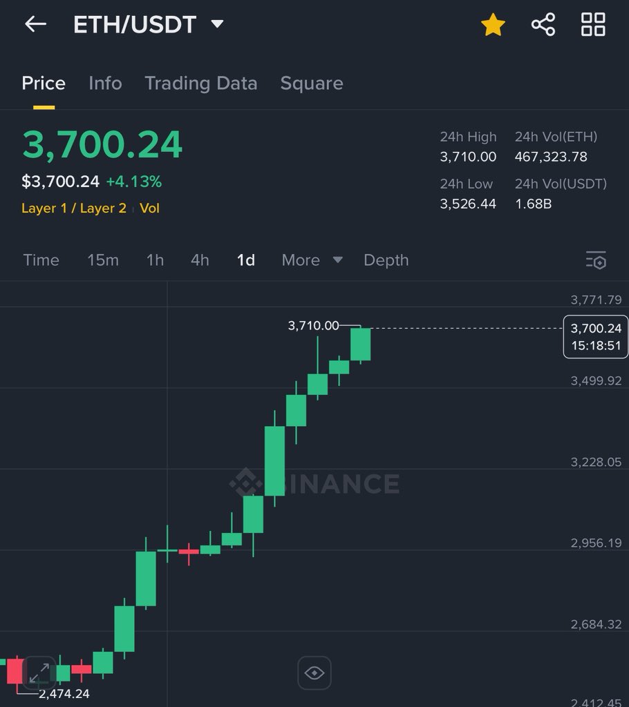 lowcurrent's tweet photo. "🔥 Web3 Spotlight 🔥 Highlighting a different Web3 project every day 🚀 #Web3 #Crypto #LowCurrent" https://t.co/LxdL3Sp7lR