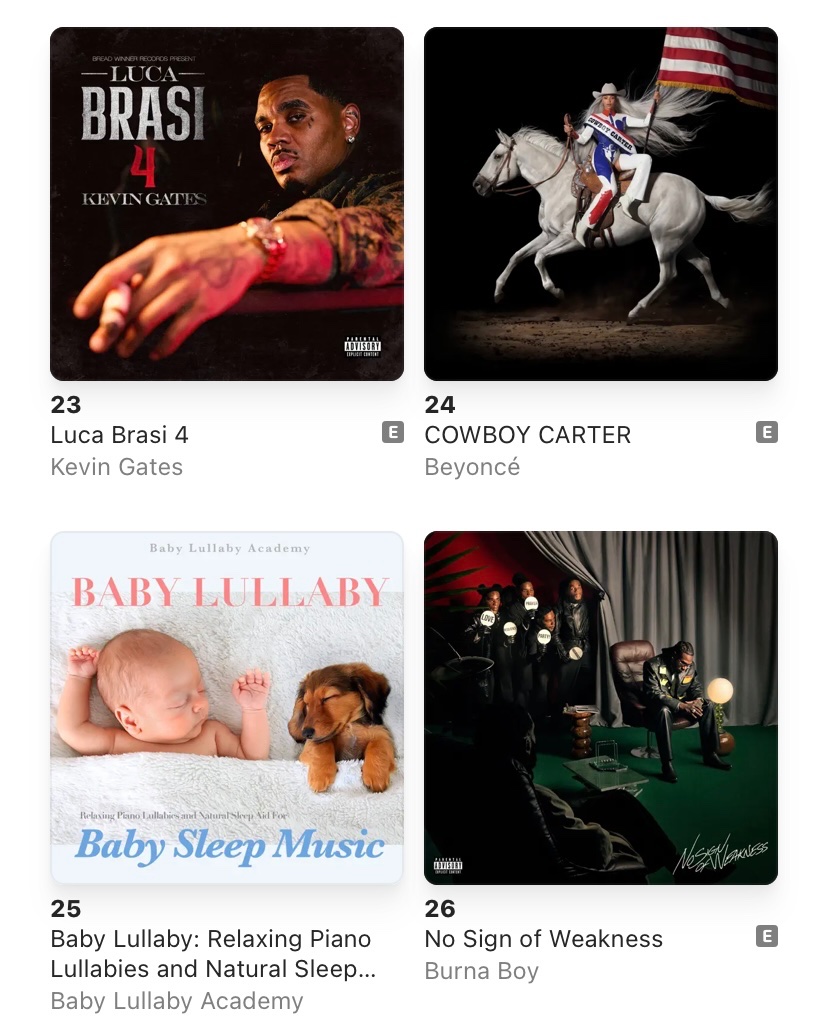 pop_stellar's tweet image. COWBOY CARTER by Beyoncé (#24) out-charts MAYHEM by Lady Gaga (#54) on Apple Music USA despite the Spotify artist having an arena show yesterday at the T-Mobile Center.
Lady Gaga doesn’t have any other albums on the chart, while Beyoncé charts Renaissance (#62) & Lemonade (#130)