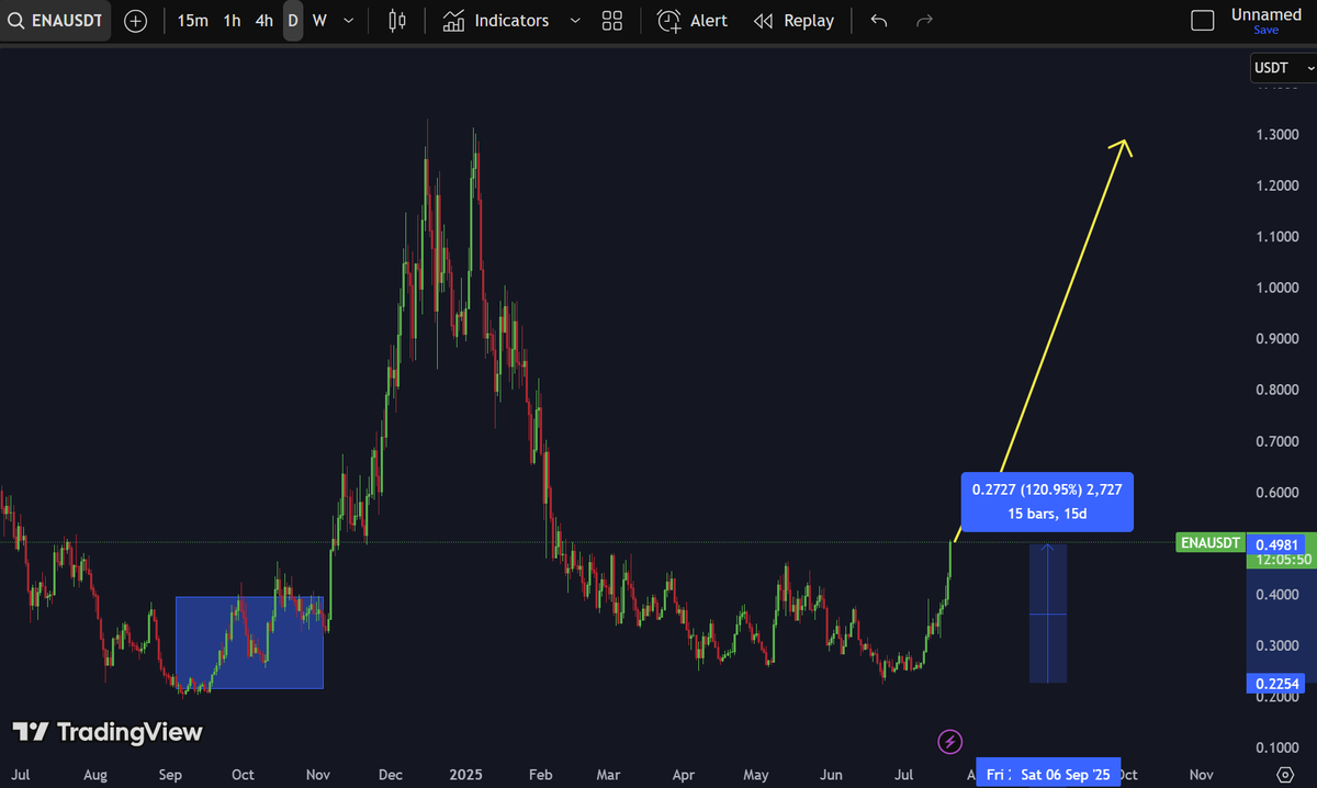 Crypto Academic tweet media