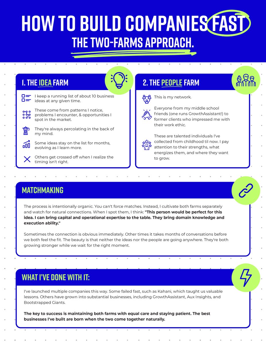 jspujji's tweet image. I’m on a mission to build companies faster.
That’s why Gateway X uses the “Two-Farm” system:
1. The idea farm
I keep a running list of about 10 business ideas at any given time.
These come from patterns I notice, problems I encounter, & opportunities I spot in the market.…
