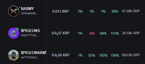 NjokuVector's tweet image. Isn&apos;t it just beautiful??? 
firstledger.net/token/rwTX72s2…