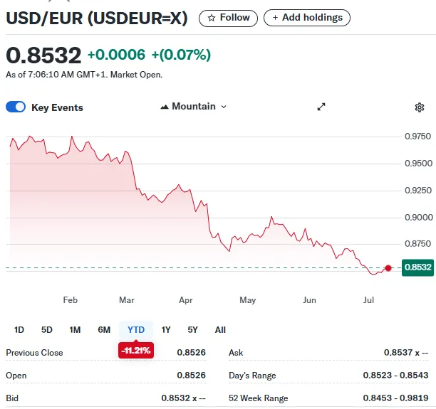 Business_yields's tweet photo. Si el dólar está haciéndole "pupa" a tu cartera.

Este hilo te puede interesar.

El dólar sigue siendo el rey, pero parece que hoy ya no se confía tanto en él 🧵👇 https://t.co/G5KUHS1BOw