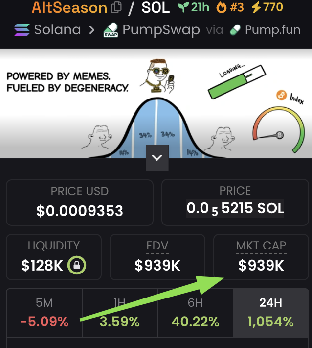 $Altseason around 1m is so stable 
Next 2M!
Next news about the project.
Meme token will become the great long term project!
CA: 12XvRbmvA3AY8La3brnQGcMR5HBp7Cn3Fxc5kKiQ86FY
#altseason