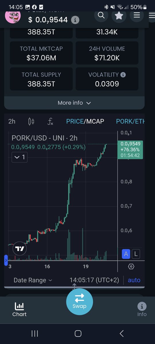 You still sleeping?

Tuuuuutuuu here we come!
$PORK 🐷🐷