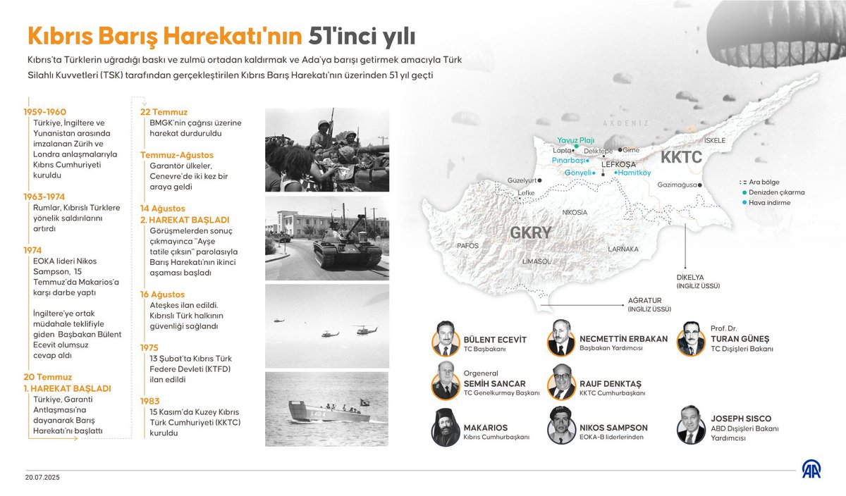 “Bir gece ansızın gelebilirim”
 
Kıbrıs Barış Harekâtı’nın 51. yıl dönümünde kahramanlık destanı yazan tüm şehitlerimizi ve gazilerimizi rahmet, minnet ve saygıyla anıyorum.🇹🇷
#KıbrısBarışHarekatı