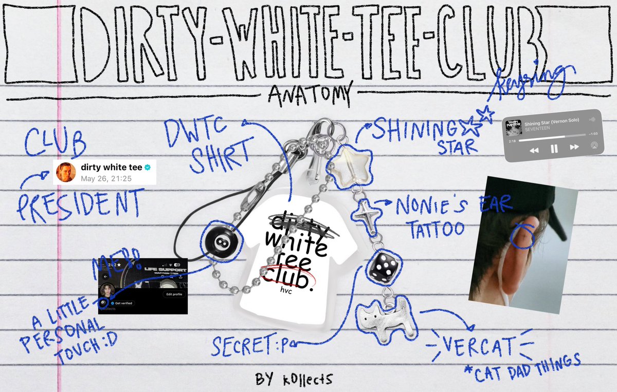 #dwtc keyring anatomy 🖊️