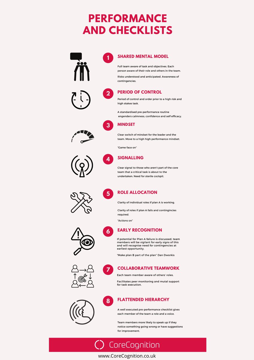 Many see pre-procedural checklists solely as a tool for checking equipment 

In EMRS we monitored the heart rate of clinicians during our pre-anaesthetic checklist. 100% of clinicians experienced a fall in heart rate

Here's why....

CoreCognition.co.uk